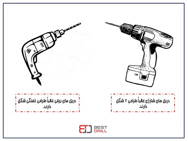 طراحی شکل ظاهری دریل های شارژی و برقی